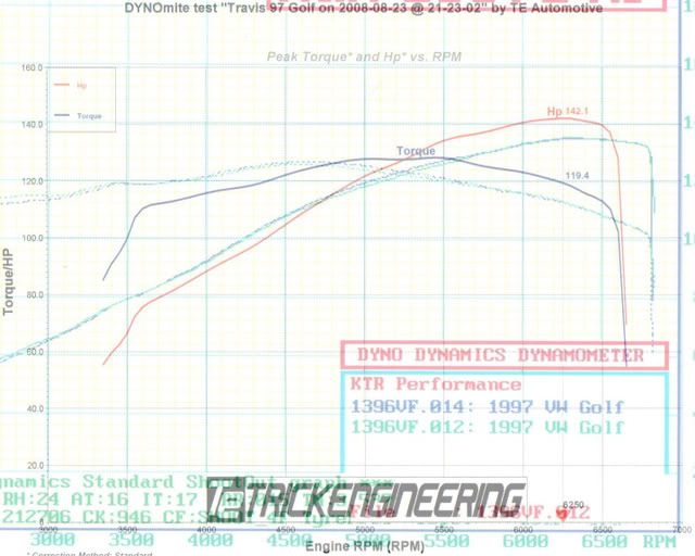 big number 8v cams | VW Vortex - Volkswagen Forum